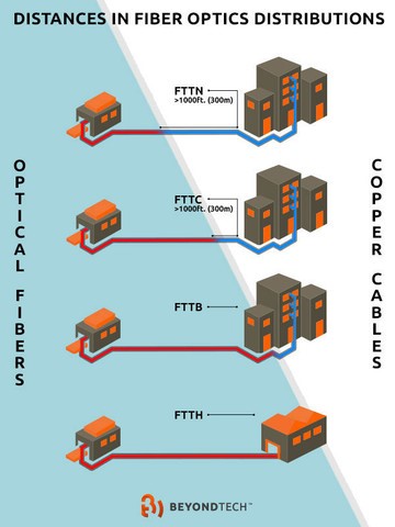 fibre5